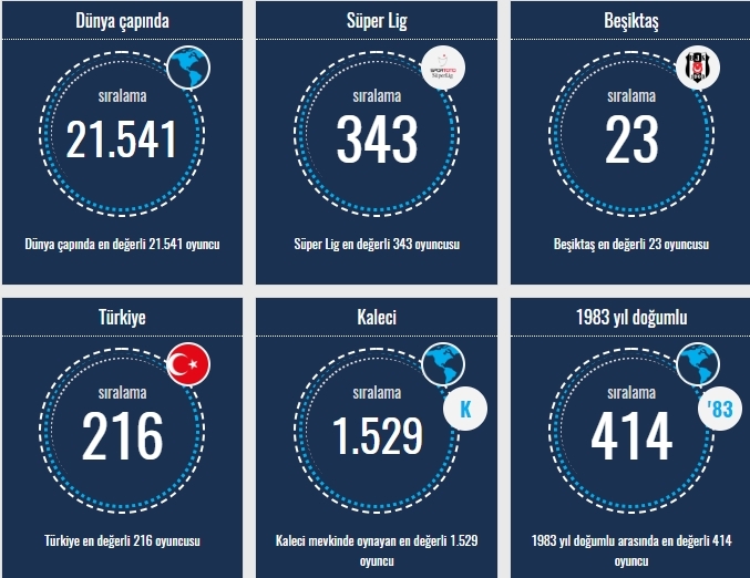 Transfermarkt verilerine göre Beşiktaşlı oyuncuların sıralamaları - Görsel 2