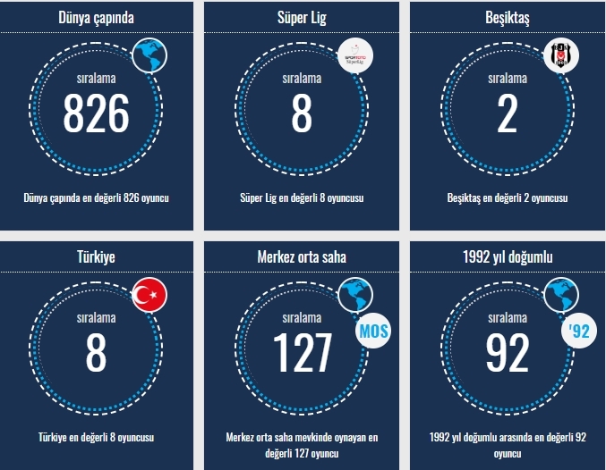 Transfermarkt verilerine göre Beşiktaşlı oyuncuların sıralamaları - Görsel 20