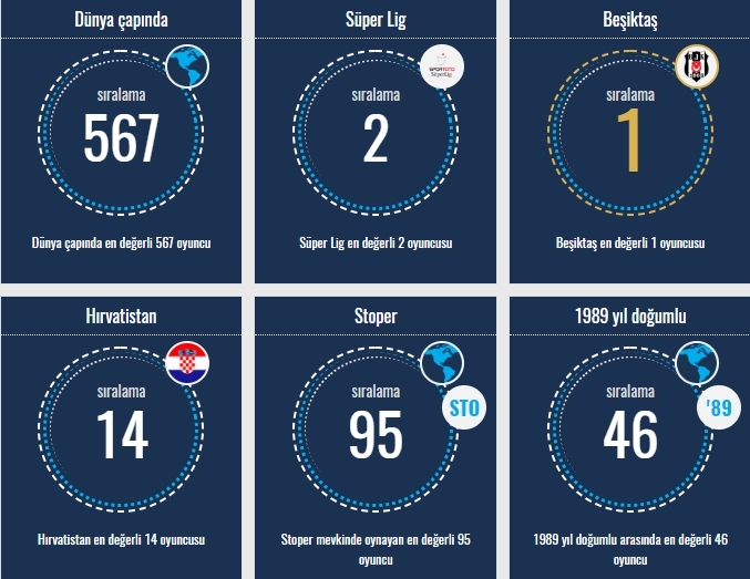Transfermarkt verilerine göre Beşiktaşlı oyuncuların sıralamaları - Görsel 21