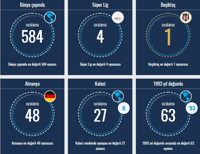 Transfermarkt verilerine göre Beşiktaşlı oyuncuların sıralamaları - Görsel 22