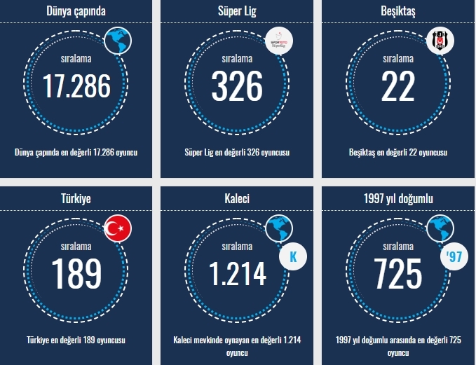 Transfermarkt verilerine göre Beşiktaşlı oyuncuların sıralamaları - Görsel 4