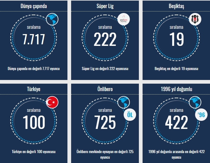 Transfermarkt verilerine göre Beşiktaşlı oyuncuların sıralamaları - Görsel 5