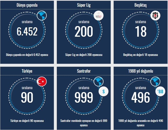 Transfermarkt verilerine göre Beşiktaşlı oyuncuların sıralamaları - Görsel 6