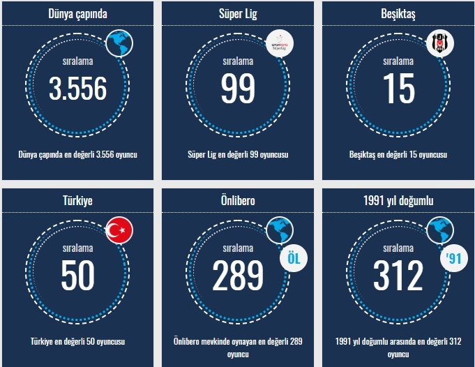 Transfermarkt verilerine göre Beşiktaşlı oyuncuların sıralamaları - Görsel 7