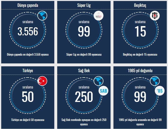 Transfermarkt verilerine göre Beşiktaşlı oyuncuların sıralamaları - Görsel 8