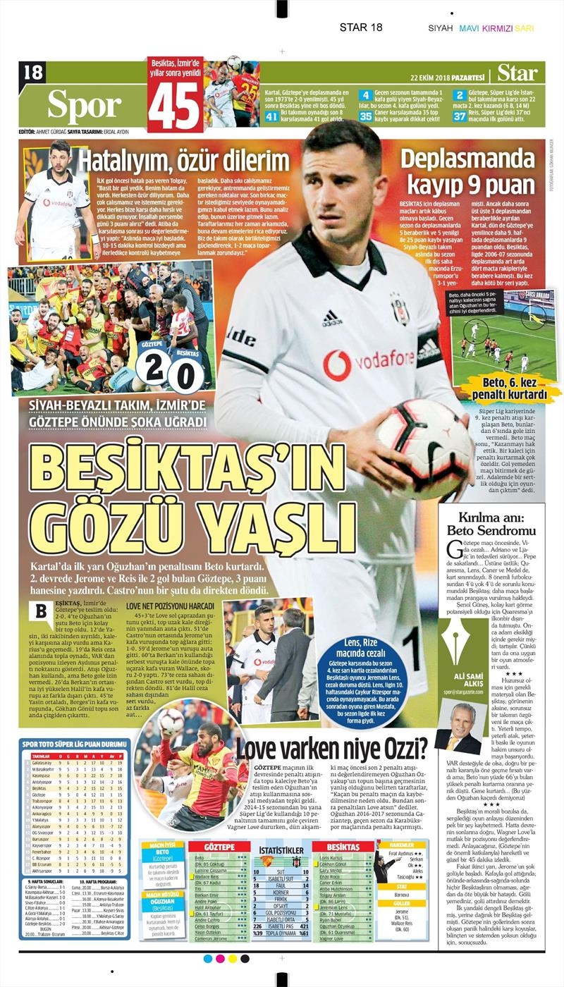 22 Ekim 2018 | Gazetelerin Beşiktaş Manşetleri - Görsel 2