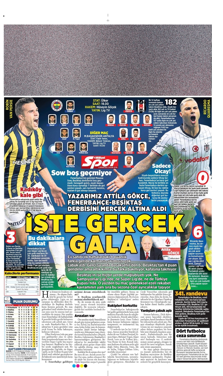 3 Aralık 2016 | Gazetelerin Beşiktaş manşetleri - Görsel 7