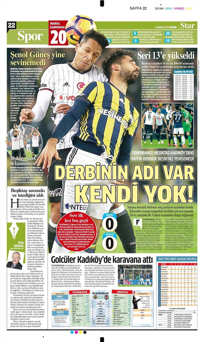4 Aralık 2016 | İşte gazetelerin derbi manşetleri - Görsel 48