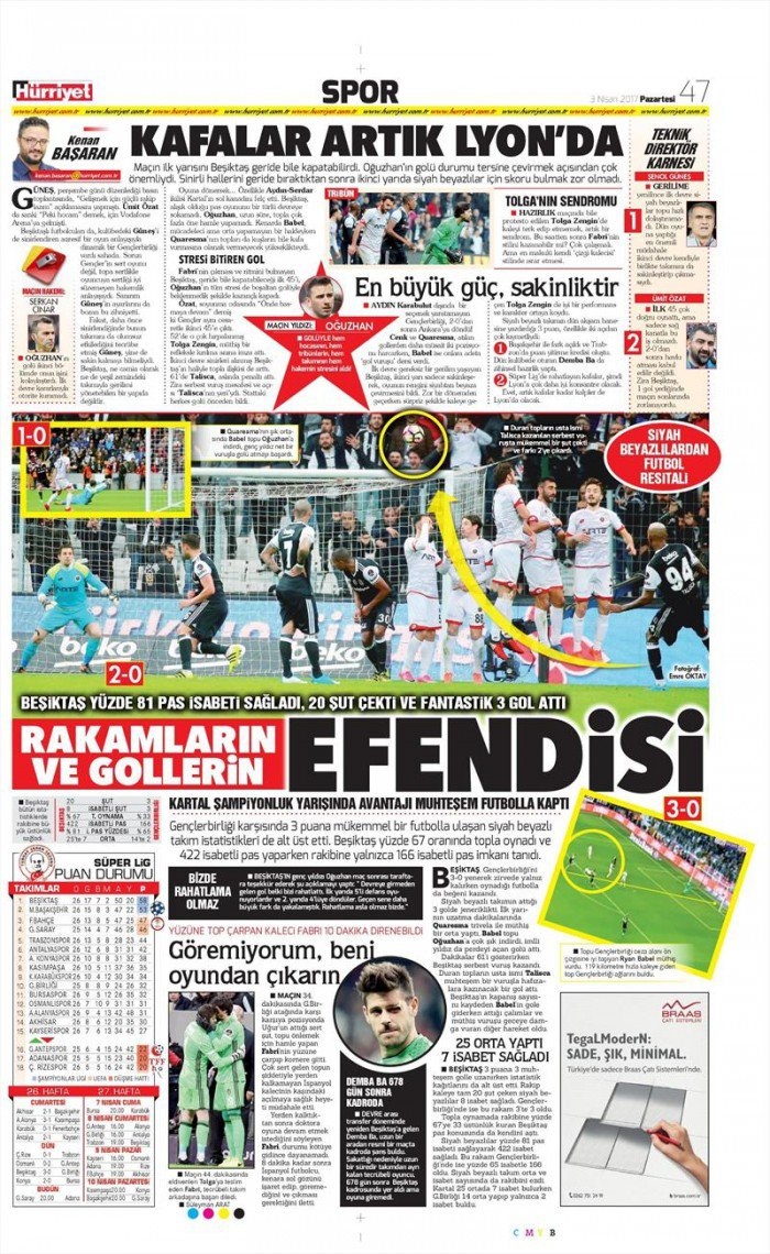 3 Nisan 2017 | İşte gazetelerin Beşiktaş manşetleri - Görsel 9