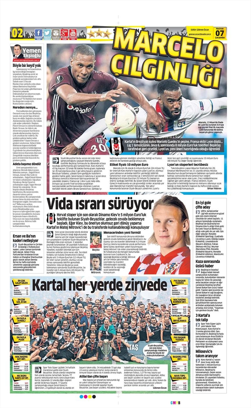 07 Haziran 2017 | Gazetelerin Beşiktaş Manşetleri - Görsel 3