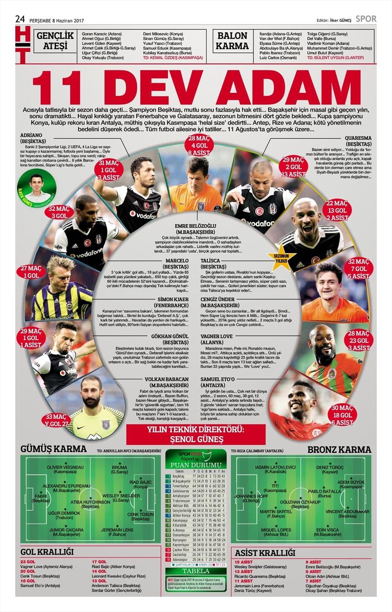 08 Haziran 2017 | Gazetelerin Beşiktaş Manşetleri - Görsel 7